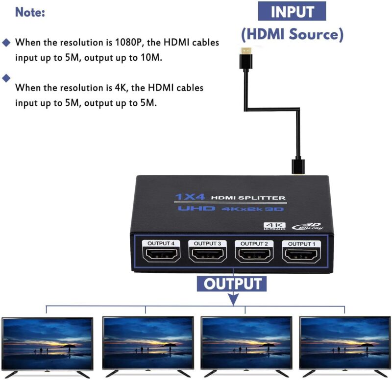 HDMI SPLITTER 1x4