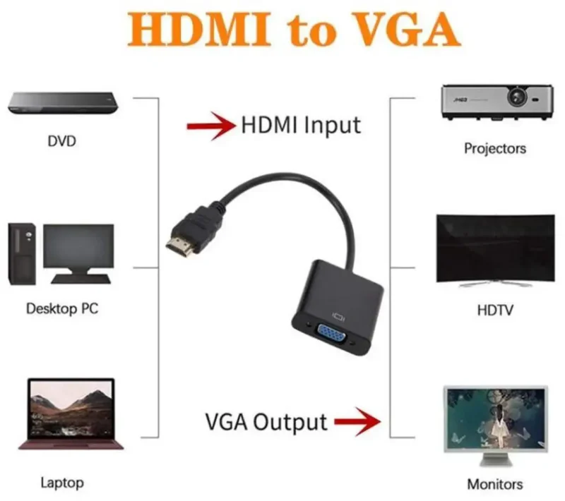 კონვერტერი ZHQ007 HD 1080P HDMI to VGA Converter(Black) TBD0601886701B