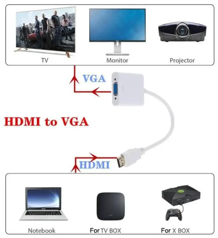 კონვერტერი ZHQ007 HD 1080P HDMI to VGA Converter(Black) TBD0601886701B
